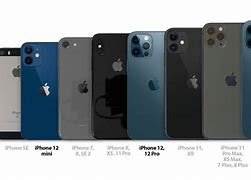 Image result for Actual Size of iPhone 12 Mini