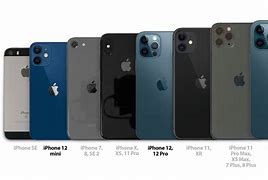 Image result for Smaller Size iPhone Lowest Price