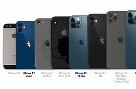 Image result for Which Is Bigger iPhone Mini vs iPhone 14