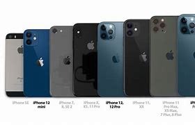 Image result for iPhone 6 Size Comparison