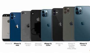 Image result for New iPhone Dimensions