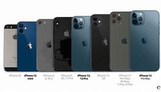 Image result for iPhone Height