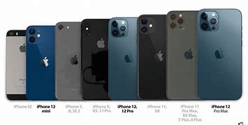 Image result for iPhone 5 Model Comparison