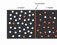 Image result for Pn-Junction Animation