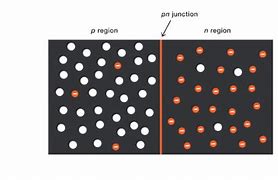 Image result for Pn-Junction Formation