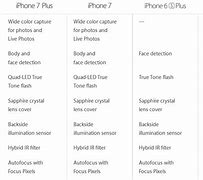 Image result for iPhone SE 2020 vs Iphne 7