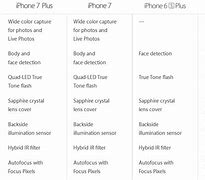 Image result for All iPhone Back Cameras Look