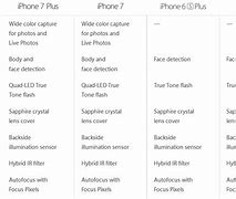 Image result for iPhone 7 Red Camera