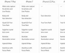 Image result for iPhone 6 Camera Front and Read Which Better for Video