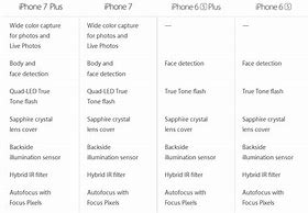 Image result for iPhone 7 Camera Photo Resolution Details