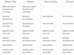 Image result for Camera vs iPhone Phtos