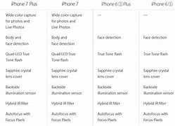 Image result for iPhone 6s Plus Compared to iPhone 7 Plus
