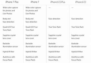 Image result for iPhone 6 Compared to iPhone 7