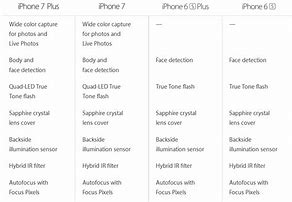 Image result for iphone 6 size vs 7