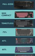 Image result for Full Piano Keyboard Chart