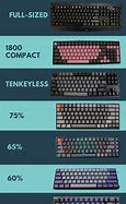 Image result for Computer Keyboard Layout Image
