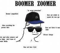 Image result for Zoomer Meme Character