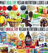 Image result for Unhealthy Vegetarian