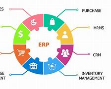 Image result for Cloud ERP Solutions Small Business