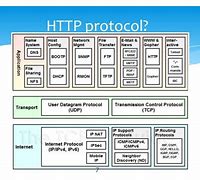 Image result for HTTP Protocol Example