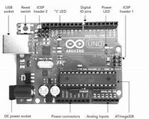 Image result for Arduino Uno Internal Structure
