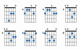 Image result for A6 Chord