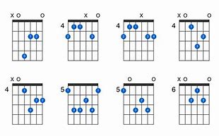 Image result for A6 Chord