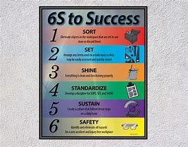Image result for 6s Success
