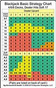 Image result for iPhone 6 Cheat Sheet for Seniors