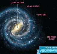 Image result for Facts About Milky Way Galaxy