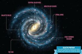 Image result for Earth in Milky Way Galaxy
