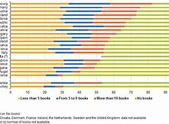 Image result for The Top 10 Countries and Nations in the World That Read the Most Books