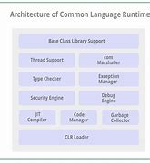 Image result for Common Language Infrastructure