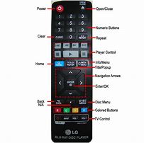 Image result for LG TV Remote Colored Buttons