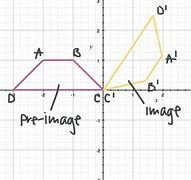 Image result for Rotations Objects Cartesian Coordinates