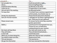 Image result for Writing Cheat Sheet