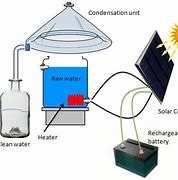 Image result for Parts of Solar Water Purifier