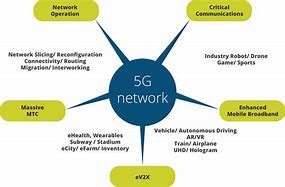 Image result for 5G Wireless Technology
