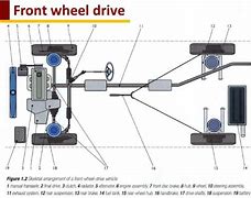 Image result for Front Wheel Drive Transmission Layout