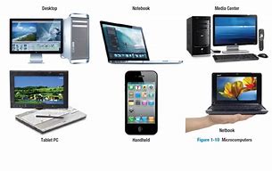 Image result for Modern Microcomputer