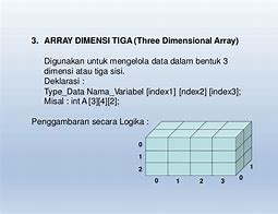 Image result for Gambaran Fungsi Array Dimensi 1