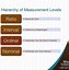 Image result for Measurement of Length