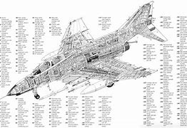 Image result for F4 Layout Wikipedia