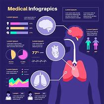 Image result for Medical Infographics Free Family Nexus