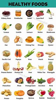 Image result for Good Diet Food List