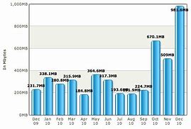 Image result for Mobile Data Usage On iPhone