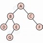 Image result for Prefix Tree Data Structure