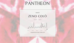 Image result for co_to_znaczy_zeno_colo