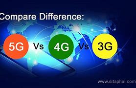 Image result for 3G V 4G V 5G
