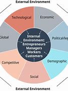 Image result for History of International Business